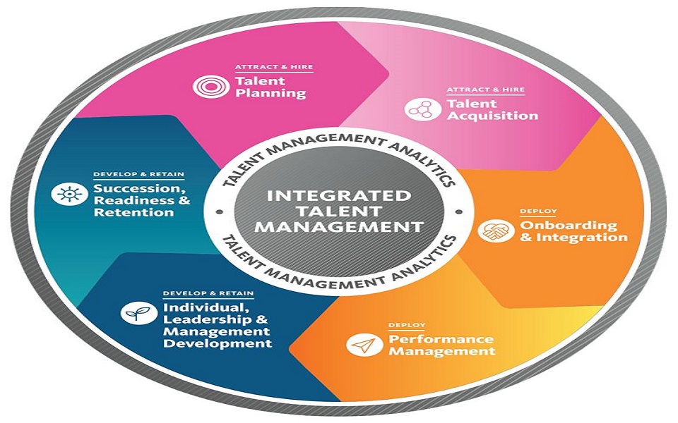 transforming-the-startups-unleashing-the-power-of-talent-management-nasscom-the-official